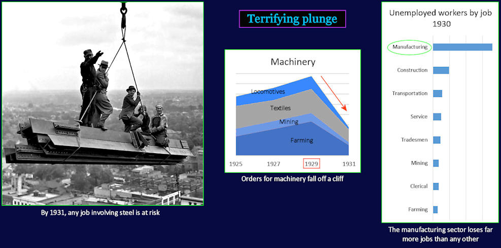 Rebound before the plunge, 1930